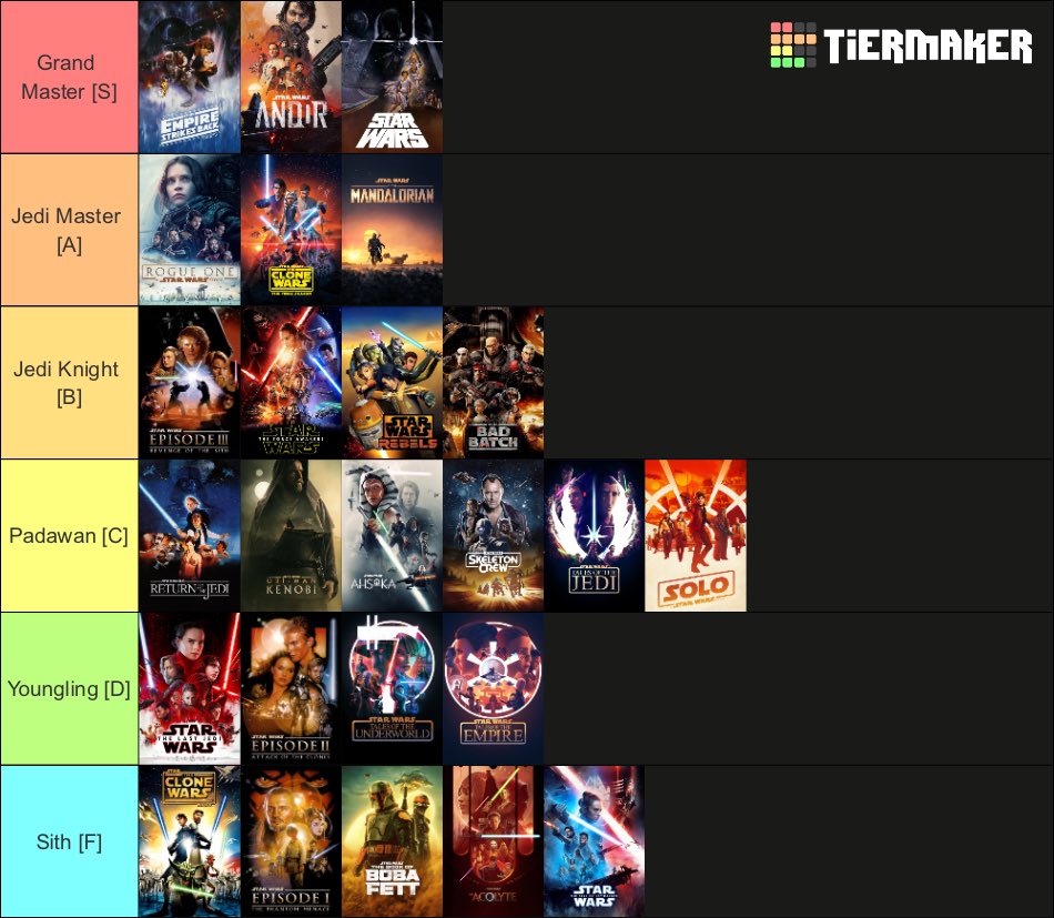 Barely post on this app so figured I’d start with the Star Wars tier list going around. Anything not on here I haven’t seen yet