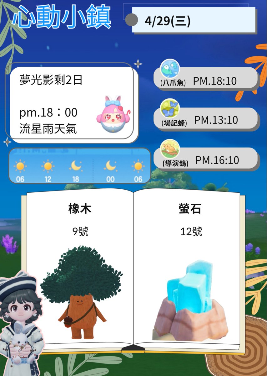 feifei_neko's tweet photo. ✨心動小鎮✨

今日的螢石在9號家園、
橡木在12號家園
Pm.18:00為流星雨天氣！！
#心動小鎮 #遊戲攻略 https://t.co/OhcCoDrtnC