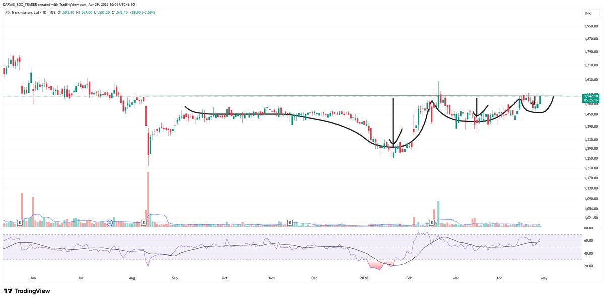 #PIXTRANS 
VCP pattern correct hain ??

#DARVAS 🥸