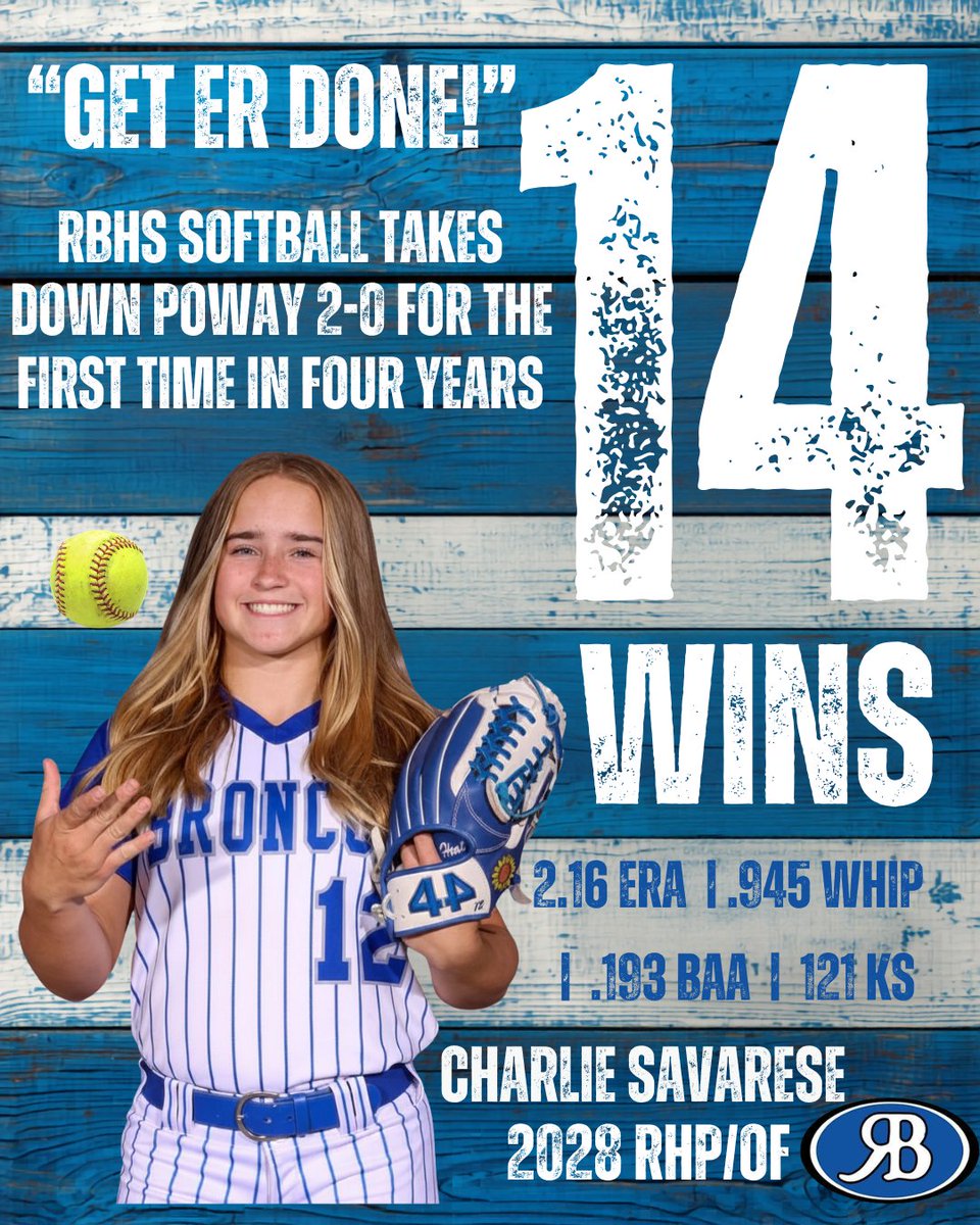 charliesavSB10's tweet image. Big team win today! I'm so proud of my team battling hard, making tough plays, and winning our first game against Poway in 4 years! Today was win number 14 for me, and I can't wait to continue to work even harder, and rack up more wins in round two of league. #BleedBlue