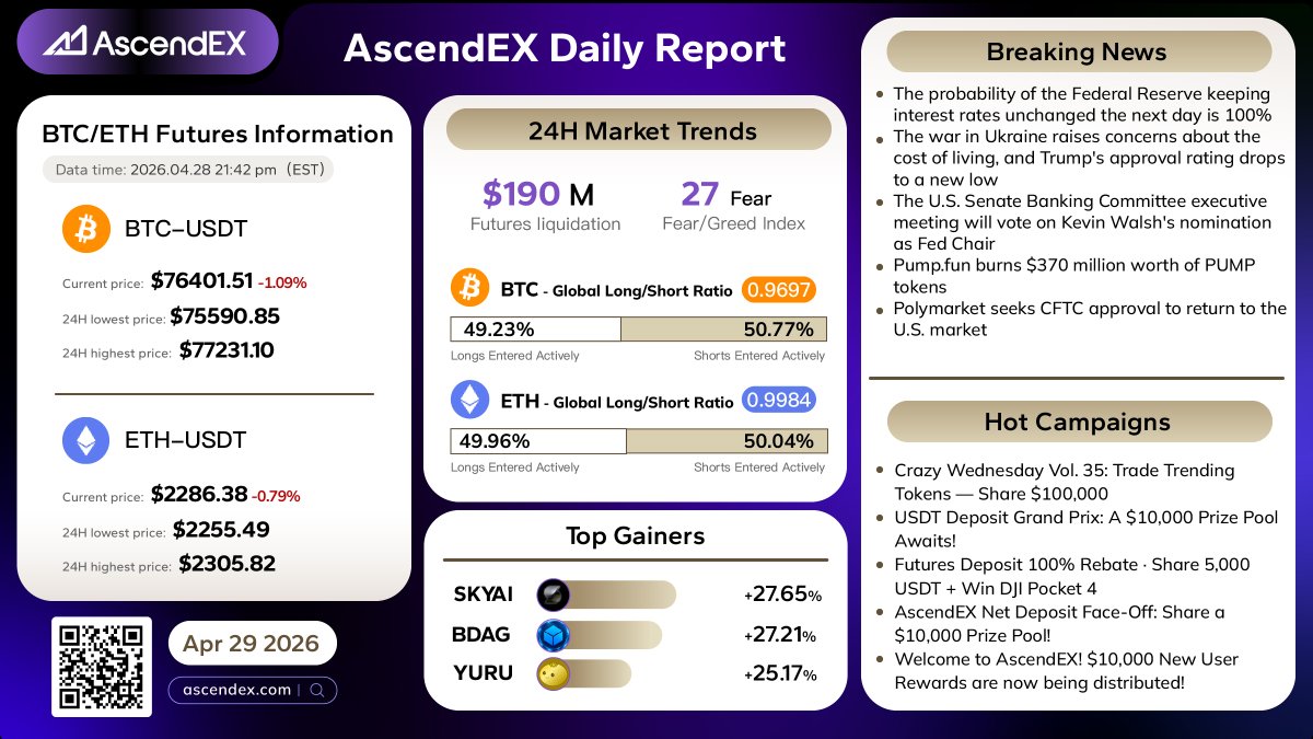 AscendEX tweet media