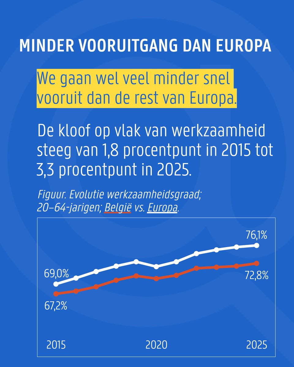 Stijn Baert tweet media