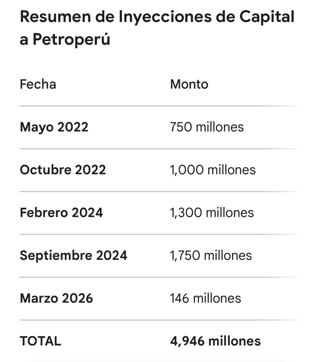 LilianBraithwa1's tweet image. #Petroperu #Hdp #Zdm