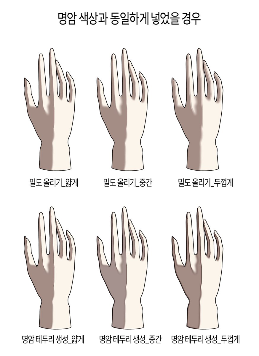 s2_jini's tweet photo. ✒️명암의 밀도를 올려주는 오토액션!

경계면 렌더링 작업에 효과적입니다. 
명암 경계를 풀어주거나, 명도를 낮춰 밀도를 올려줄 수 있습니다.

🔗https://t.co/LPaduycndh https://t.co/GSlAMiEw2j