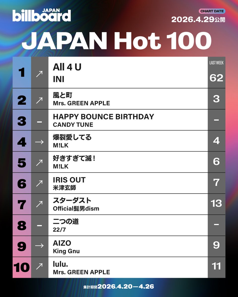 Billboard JAPAN（ビルボードジャパン） tweet media