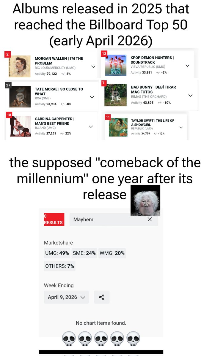 𝔹𝕆ℝ𝕂𝕐𝔼 tweet media