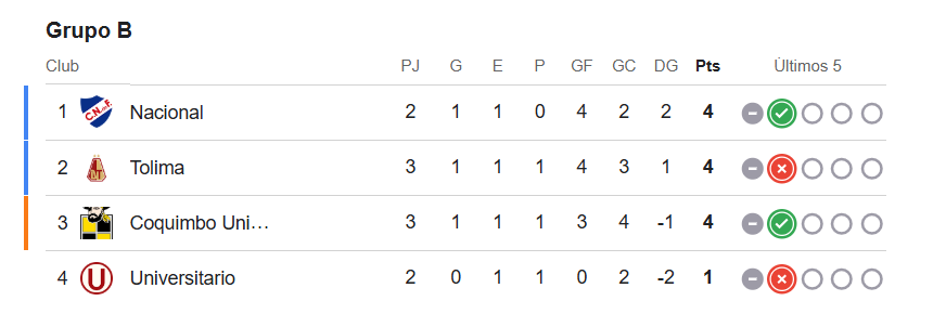 Bicentenario tweet media