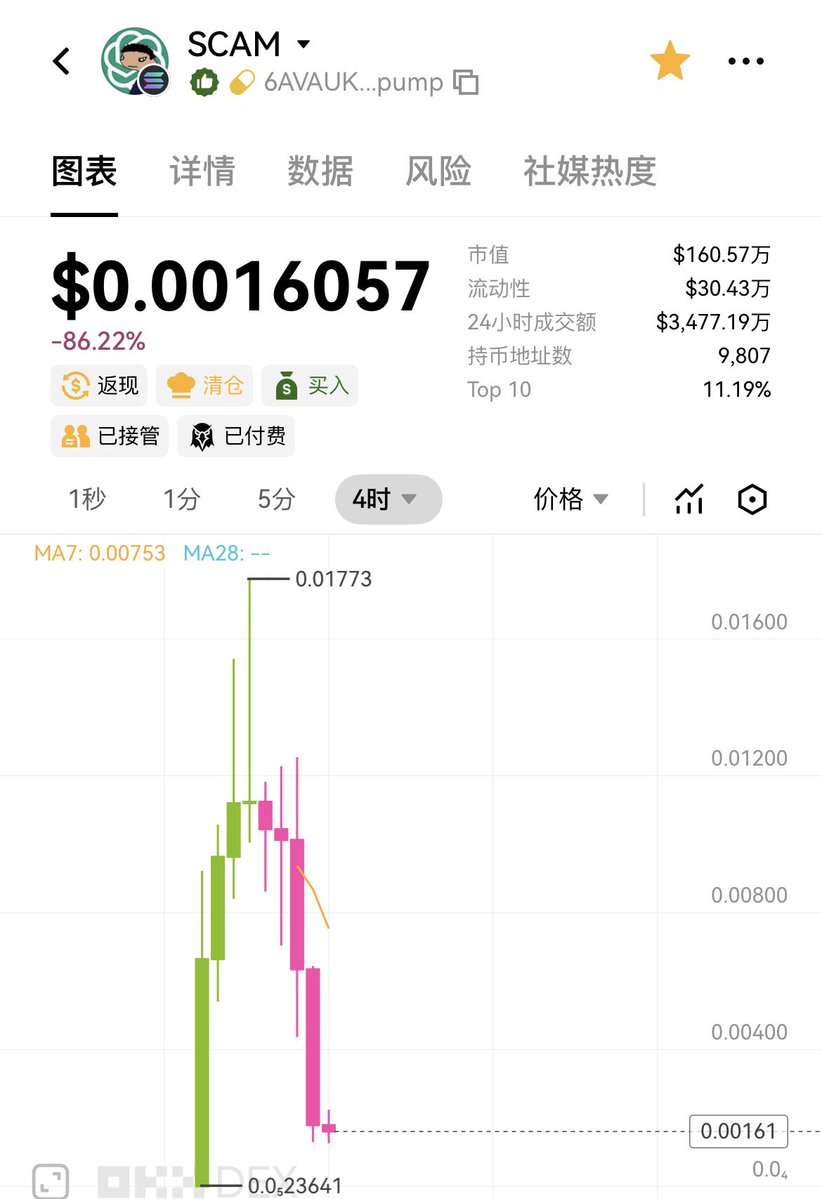 牛哥🔶BNB tweet media