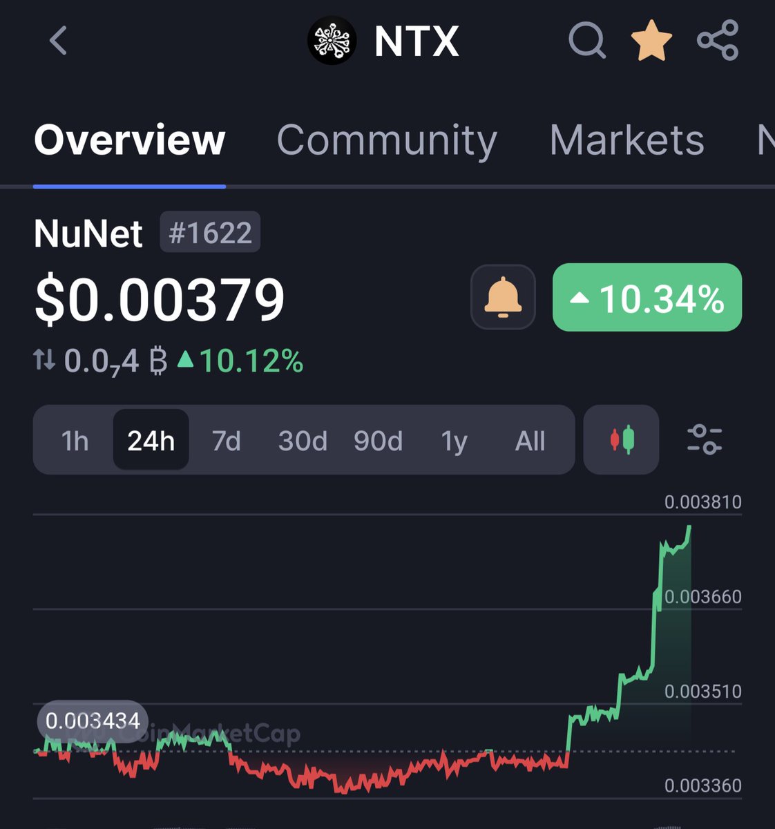 CryptoArrow101's tweet photo. @nunet_global $NTX 👀 https://t.co/bvPNzToLMA