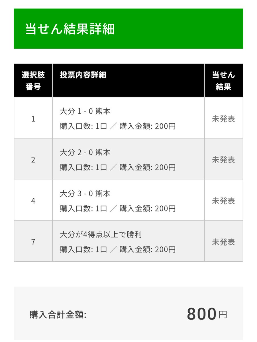 tokumeinetsubou's tweet image. 応援の具現化

#大分トリニータ
#WINNER