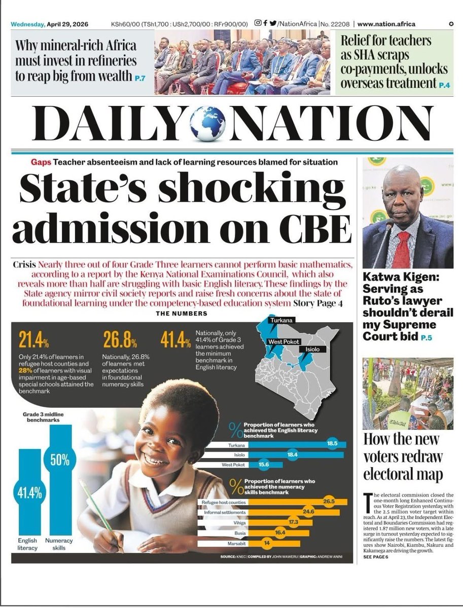 MwanzoTvPlus's tweet image. #KENYA: Magazetini Leo...          

 Taifa Leo, Daily Nation, The Standard, People Daily 

Jumatano Aprili 29, 2026