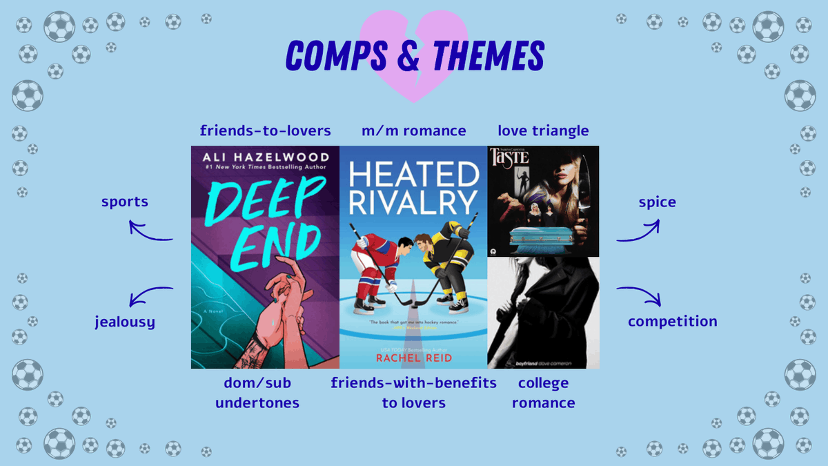 ebthornwriter's tweet image. For #QuestPit here's a new-and-improved #agentguide for my 75k m/m college love triangle romance 💔OFFSIDES💔

HEATED RIVALRY x DEEP END w/ big 5 editor interest!

#A #NA #R #LGBT #Q #amquerying