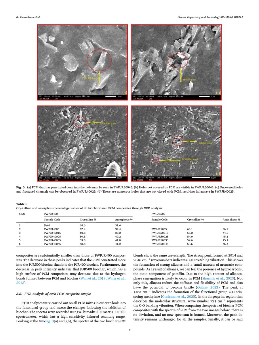 flavio_stochino's tweet image. 🔬 New Open-Access paper on #Biochar-based PCM composites for sustainable thermal energy storage.
Improved thermal management for buildings, electronics &amp;amp; renewable energy. sciencedirect.com/science/articl…
#Sustainability #PCM #ThermalEnergyStorage #CircularMaterials #OpenAccess