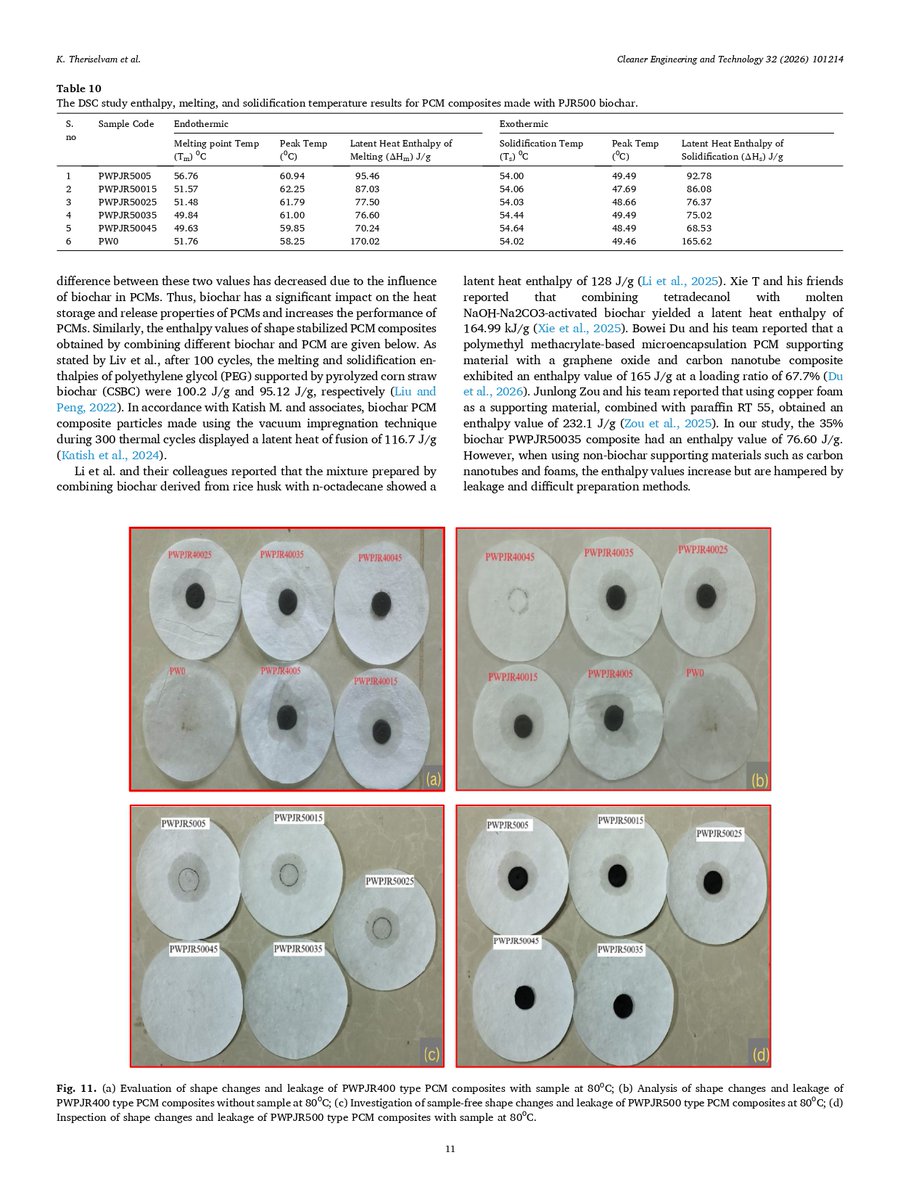 flavio_stochino's tweet image. 🔬 New Open-Access paper on #Biochar-based PCM composites for sustainable thermal energy storage.
Improved thermal management for buildings, electronics &amp;amp; renewable energy. sciencedirect.com/science/articl…
#Sustainability #PCM #ThermalEnergyStorage #CircularMaterials #OpenAccess