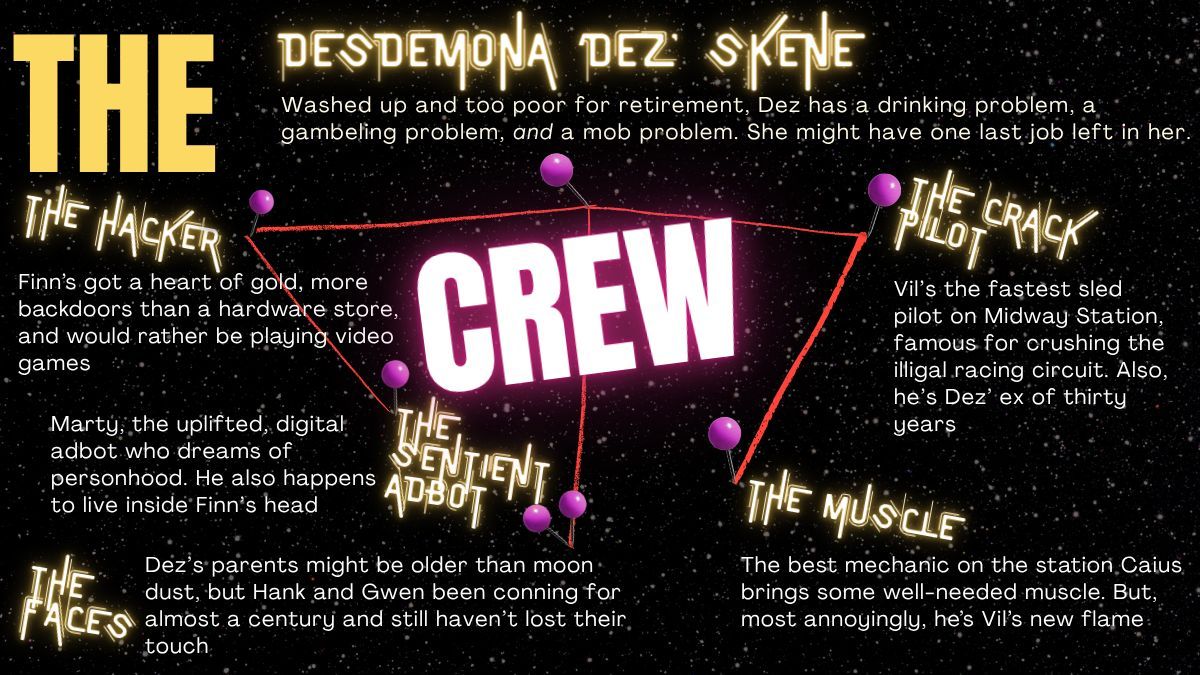 GusRyer's tweet image. QUANTUM MAGACIAN 🤝 LOGAN LUCKY

When an AI-piloted space hauler threatens her space station, aging &amp;amp; indebted traffic controller Dez decides to rob the hell out of it

She's got a plan &amp;amp; motley crew but, when things aboard aren’t as expected, all bets are off
#QuestPit #W #SF #A