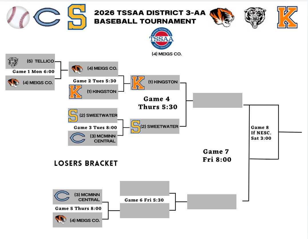 Sweetwater High School Baseball tweet media