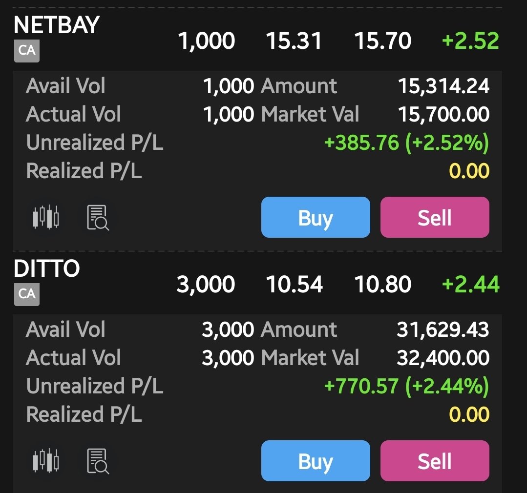 gap0206's tweet image. #Set444 
#Ditto 4.7%++ 
 #netbay  5.23%