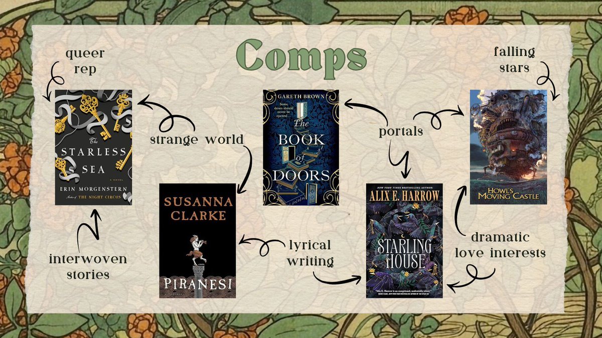 brookbwrites's tweet image. THE STARLESS SEAxHOWL'S MOVING CASTLE

When she becomes haunted by shadows &amp;amp; a mysterious stranger with eyes of fire, Augusta is forced into a desolate world she's only ever dreamed about, &amp;amp; must decide if she's willing to sacrifice everything to save it.
#QuestPit #W #Q #F #R #A