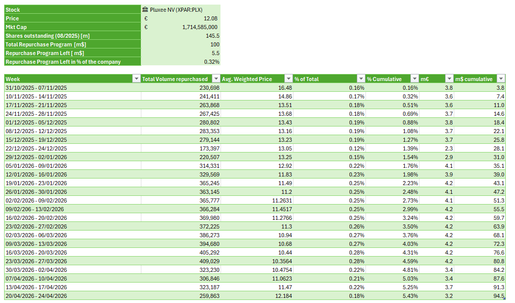 El Club del Value Investing tweet media