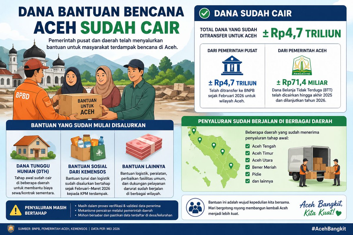 deathnoteee_'s tweet photo. Pemerintah hadir di tengah Bencana Aceh https://t.co/O2xtCBbQ1W