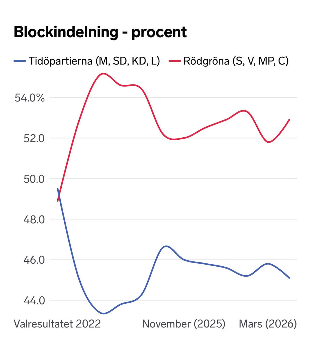 Emma Fastesson Lindgren tweet media