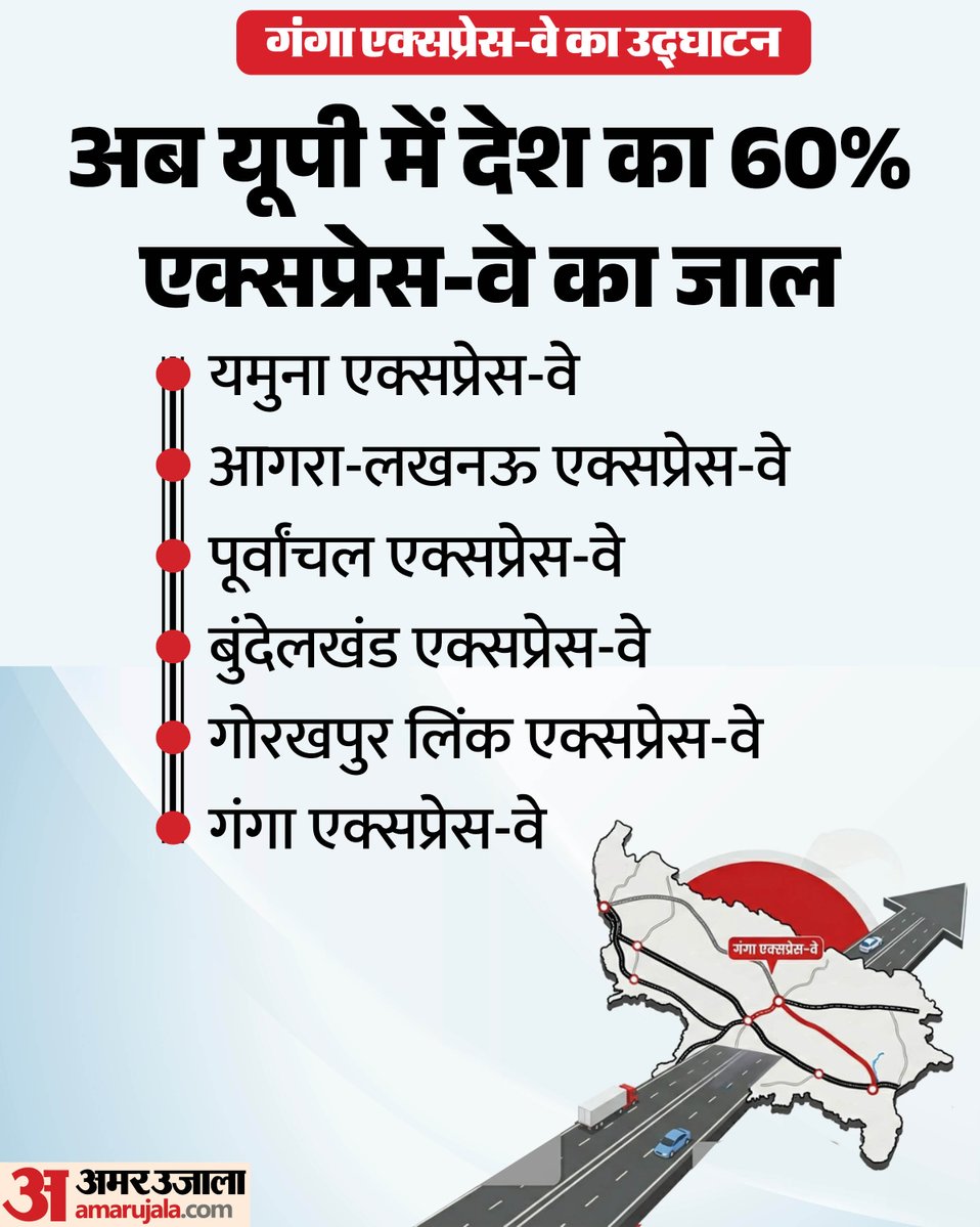 उत्तर प्रदेश ने बीते कुछ वर्षों में हाईवे और एक्सप्रेस-वे का जाल तेजी से बिछा है। नोएडा और आगरा के बीच बने एक्सप्रेस-वे के बाद से राज्य में अब तक पांच एक्सप्रेस-वे अस्तित्व में आ चुके हैं। अब 29 अप्रैल यानी आज (बुधवार) उत्तर प्रदेश में छठवें एक्सप्रेस-वे का उद्घाटन है।