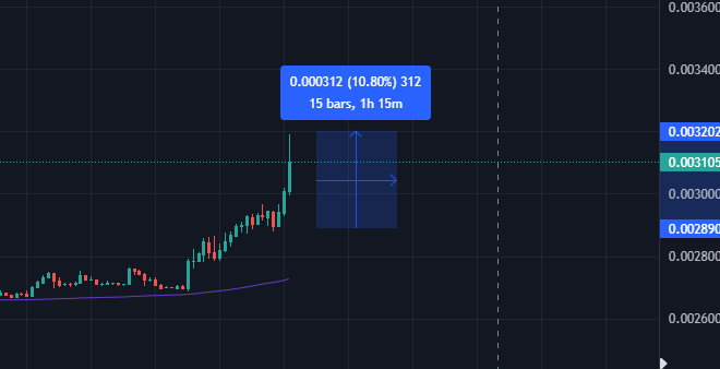 tradingsosimpl3's tweet image. #NOM boom