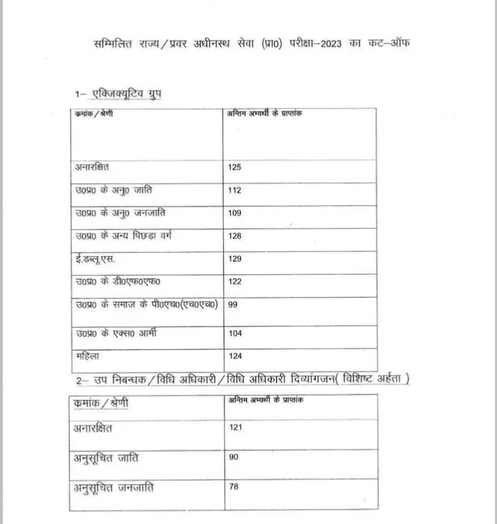Mukesh Kumar Verma tweet media