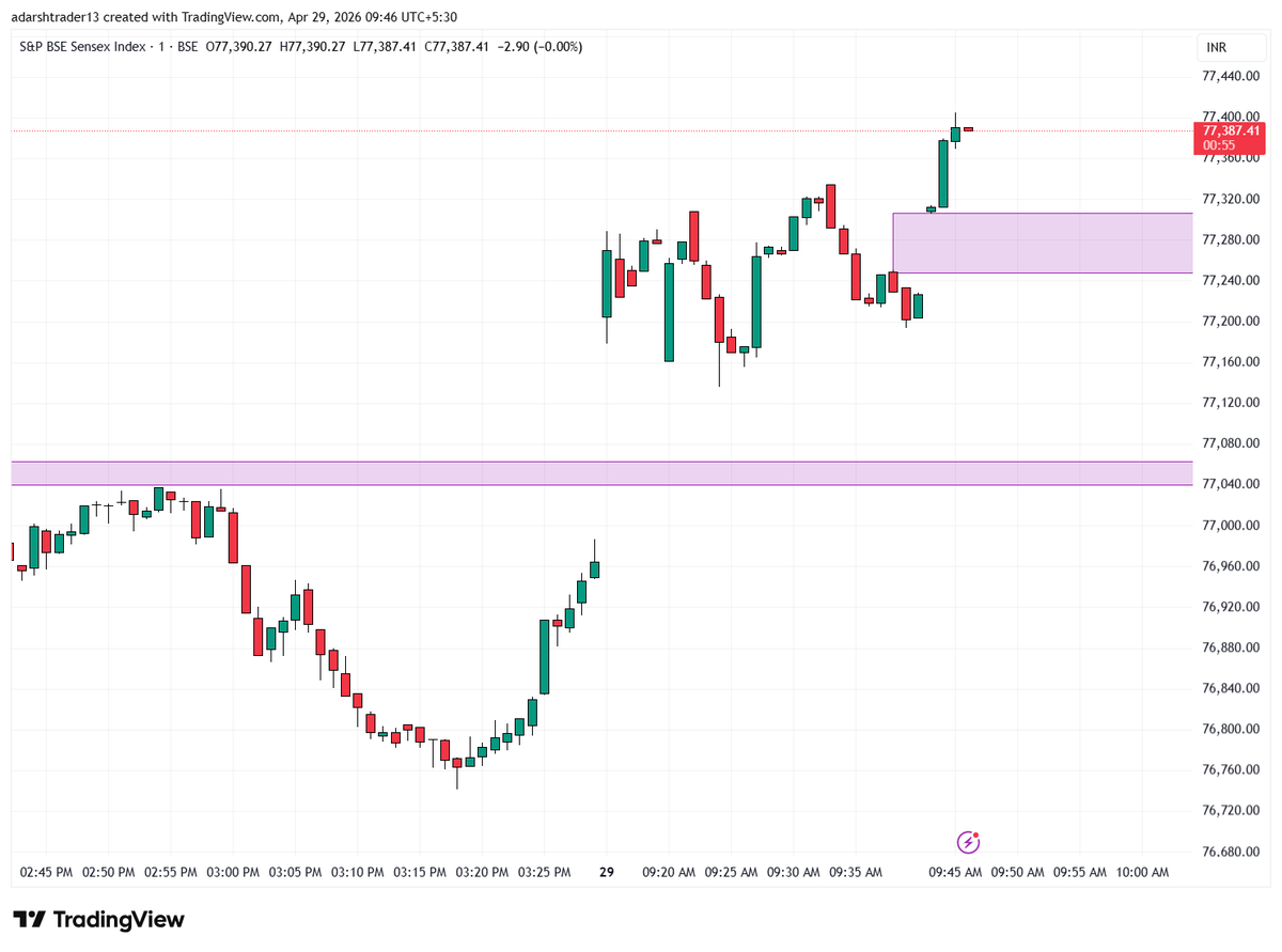 Adarsh (@adarshtrader) / Posts / X