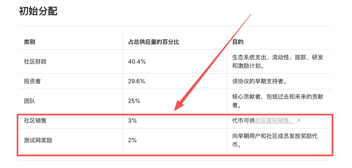 加密狗 tweet media