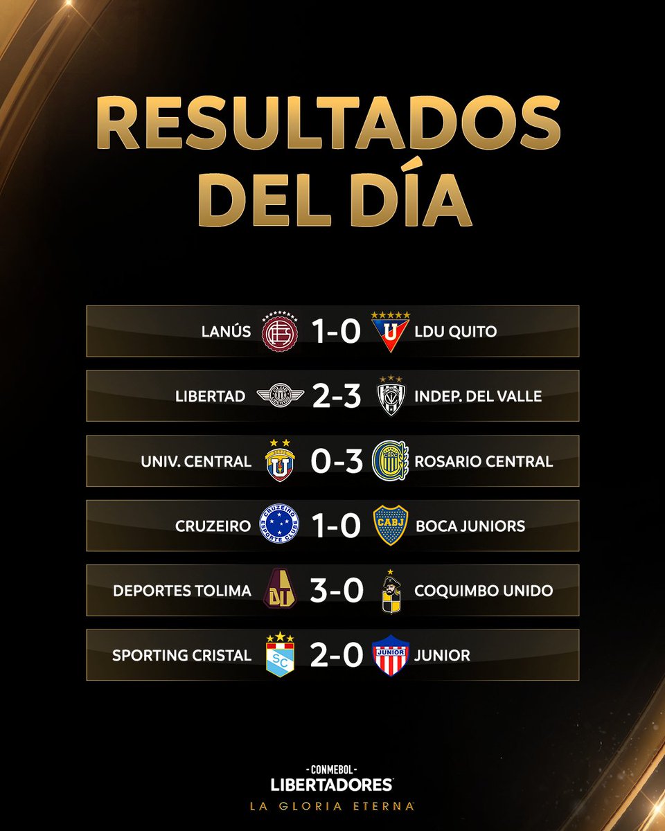 Libertadores's tweet photo. 🔥 ¡Comenzó la Fecha 3! Los resultados del primer día

🏆 CONMEBOL #Libertadores | #GloriaEterna https://t.co/zkkaPyyAtM