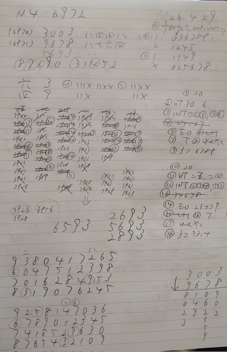 forget_me_not_j's tweet image. （129,057）#ナンバーズ4予測
第6972回（26/04/29（水曜日））
▼軸数字「**93」
▲「2693」
△「2893」
◎「5693」
◯「6593」

軸数字2個は引張順位2個。四位「9」と六位「3」。風車の⑤⑥枠に期待したら「**93」を本線にしたい。絞込みで「2369」「2389」「3569」の3通り。◎「5693」を中心に。