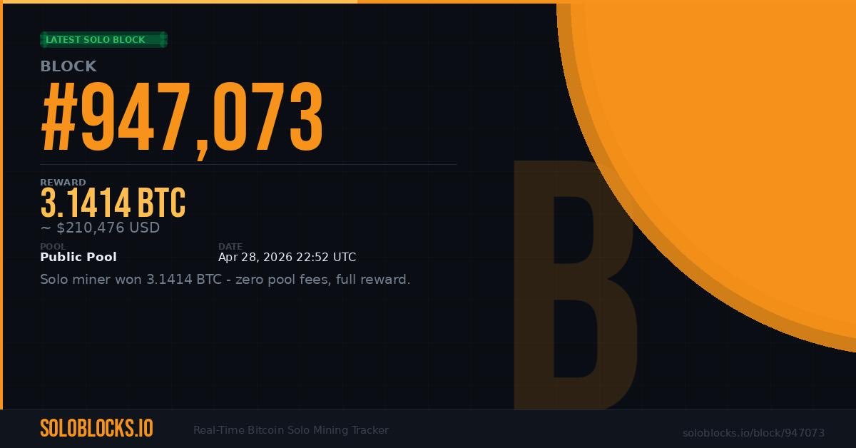 Soloblocksio's tweet photo. 🚨 HOME MINER BLOCK ALERT!

🎰 JACKPOT! A home miner just found a Bitcoin block!

Block #947073
Pool: Public Pool)
Reward: 3.1414 BTC (~$239,648)

Against odds of 1 in 966,000,000 — they won. 🙌

Full block details 👇
https://t.co/FDrSPmKpyk

#Bitcoin #SoloMining #BitAxe https://t.co/MtoeVoRemH