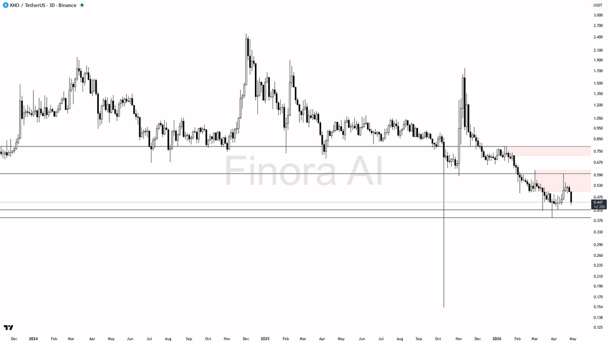 Finora AI - Your Trade Buddy tweet media