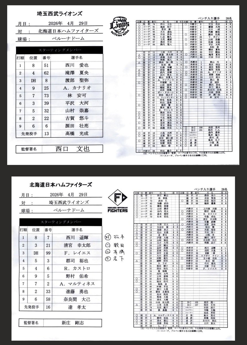 日刊スポーツ 日本ハム担当 tweet media