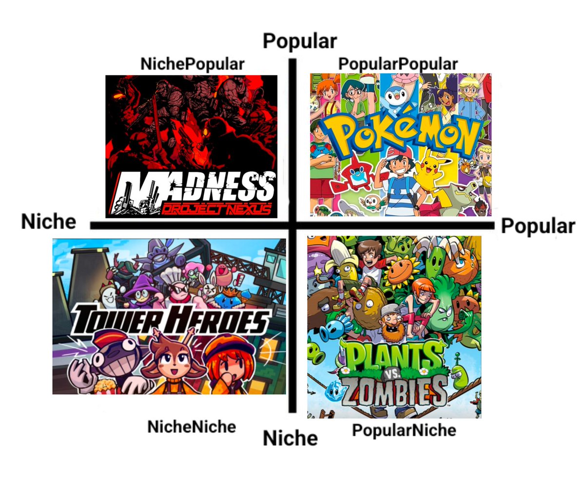 ZforseO's tweet photo. Ik this wasn't ment to be a template but I just wanted to do this https://t.co/TSb9rIBzZX