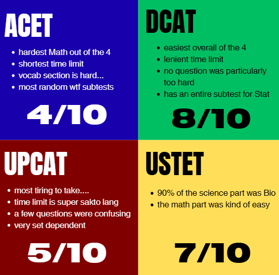 odetolove_u's tweet photo. rating my BIG 4 CET experience 

feel free to ask questions! #studytwt https://t.co/pQQZt1AwqO