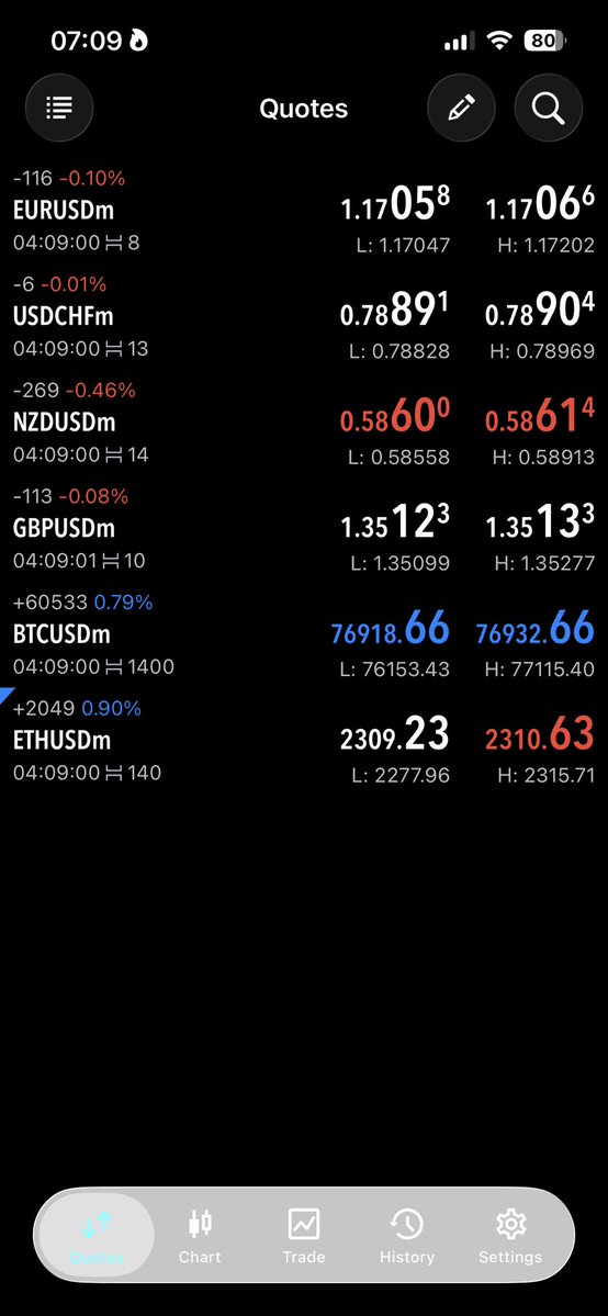 Mo_Stylzz📈📊 tweet media