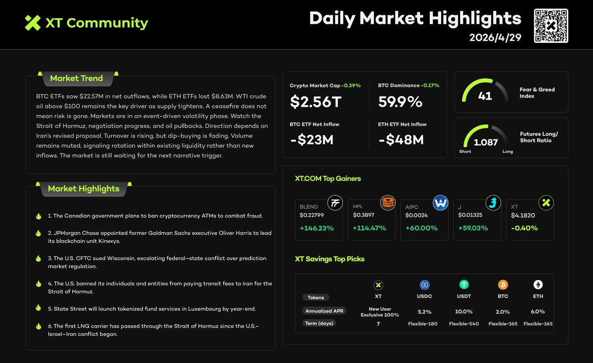 XT Exchange 🚀 tweet media