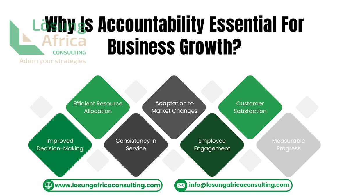 LosungAfrica's tweet image. People don’t resist accountability. They resist inconsistency.

Structure creates fairness, trust &amp;amp; better performance.

Fix the system and teams will follow.

📧 info@losungafricaconsulting.com
🌍 losungafricaconsulting.com

#Governance #Teams