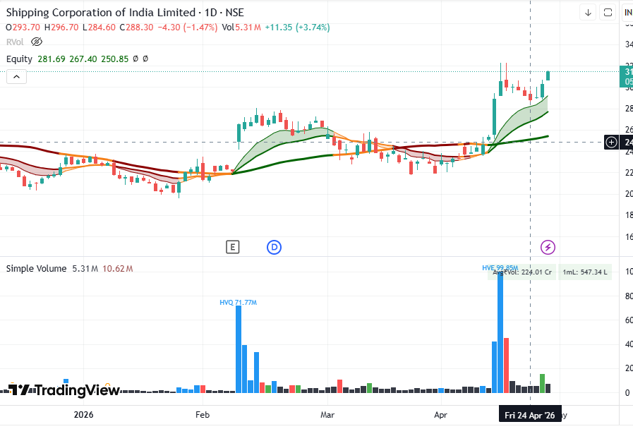 anupkhamkar's tweet image. #SCI going high... It will go more

#invested

#NoREC