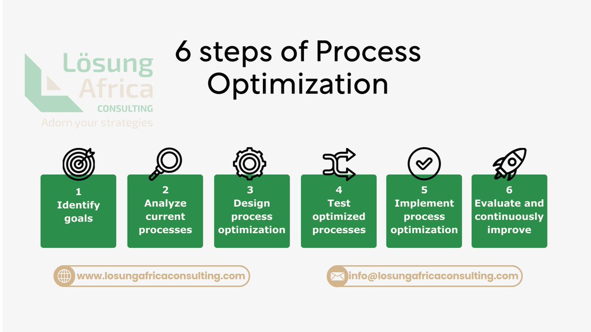 LosungAfrica's tweet image. Working harder ≠ scaling.

Automation, AI &amp;amp; smarter systems drive real productivity.

Less effort. Better results. Scalable growth.

📧 info@losungafricaconsulting.com
🌍 losungafricaconsulting.com

#FutureOfWork #AI