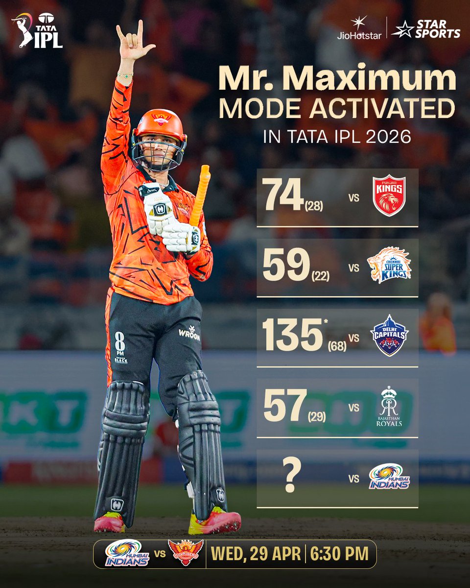 StarSportsIndia's tweet image. 💥💣💥💣

Explosive right from the word go, Mr. Maximum would want to make the most of his form against #MI!

#TATAIPL 2026 👉 #MIvSRH | WED, 29th APR, 6.30 PM