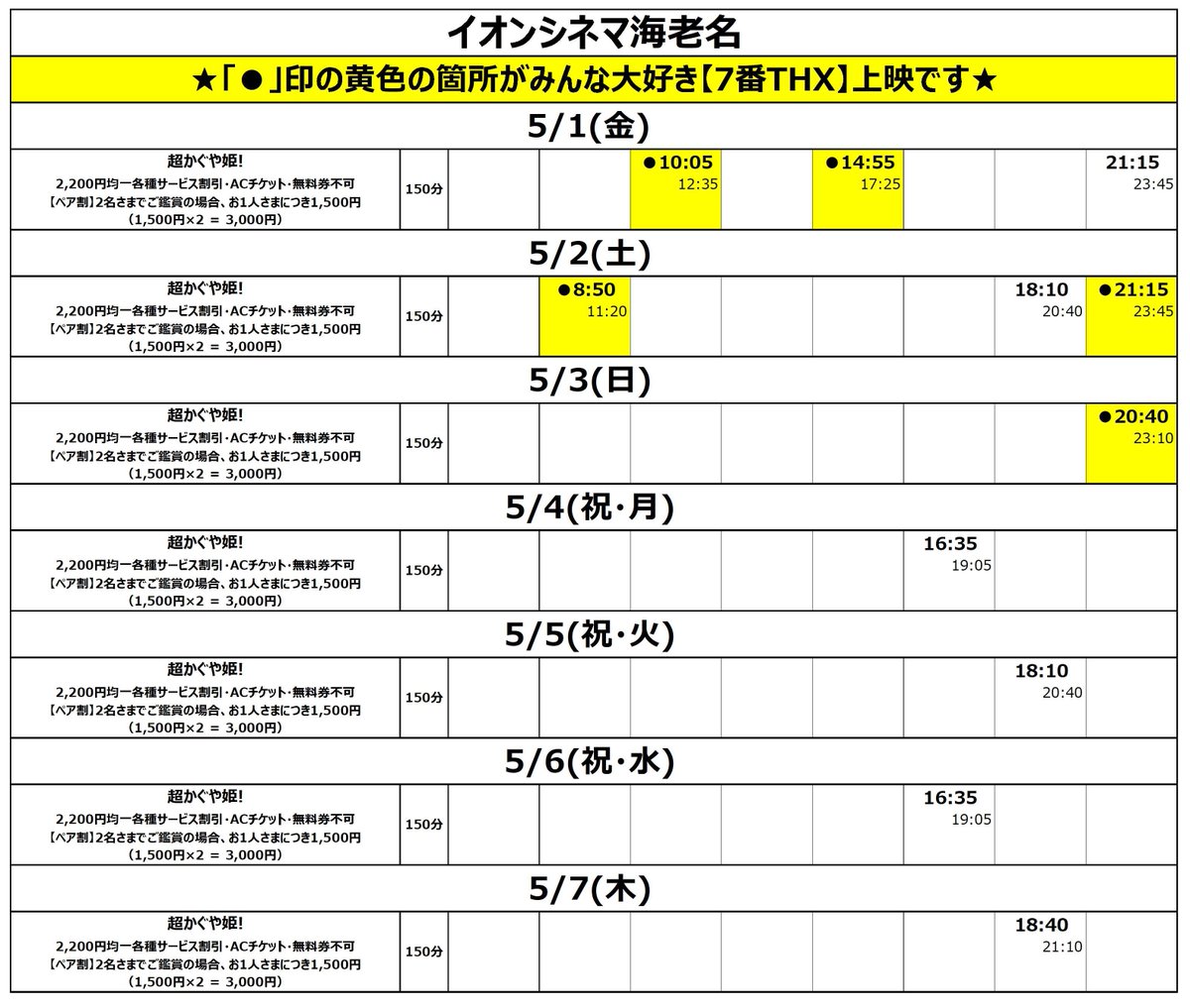 【匿名配送】一目均衡表 週間編 一目均衡表 | トレンド分析 | マネックス証券
