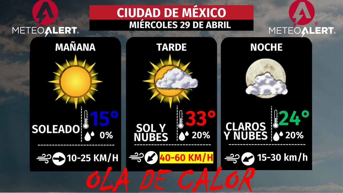 🔴ADVERTENCIA DE INTENSO CALOR

🥵Este miércoles, la #OlaDeCalor alcanzaría su máxima intensidad con 31-34°C al norte, centro y oriente de la #CDMX y conurbación con #EdoMex, rondando 27-30 °C al sur y poniente

⚠️FUERTES RÁFAGAS de 40-60 km/h, dispersando contaminantes