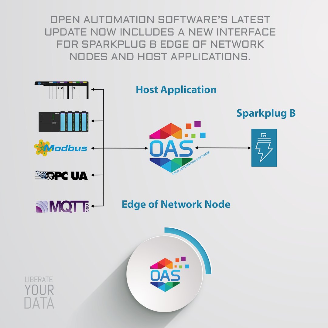 opcSoftware's tweet photo. Dive into the world of efficient data transport and discover the full potential of our latest feature. Whether it's OPC UA, MQTT, or database integration, OAS has you covered. Explore the step-by-step guide and video: https://t.co/FyXUeuBm3Z https://t.co/vVqDs5yY8u