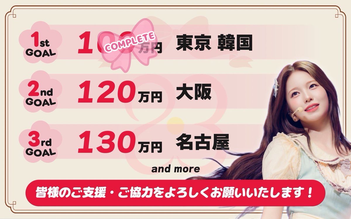 NiziU_AyakaDay's tweet image. 💫センイル広告企画💫

＼  🌷1st GOAL 達成🌷　／

みなさま、ご支援や拡散に
ご協力いただき
ありがとうございました🙇‍♀️

あと1日ですが
さらなるGOALを目指しております🎂
引き続きよろしくお願いいたします🍀

🔗x.gd/AaBp2

#NiziU #니쥬 #AYAKA #아야카
#アヤカ #アヤカセンイル