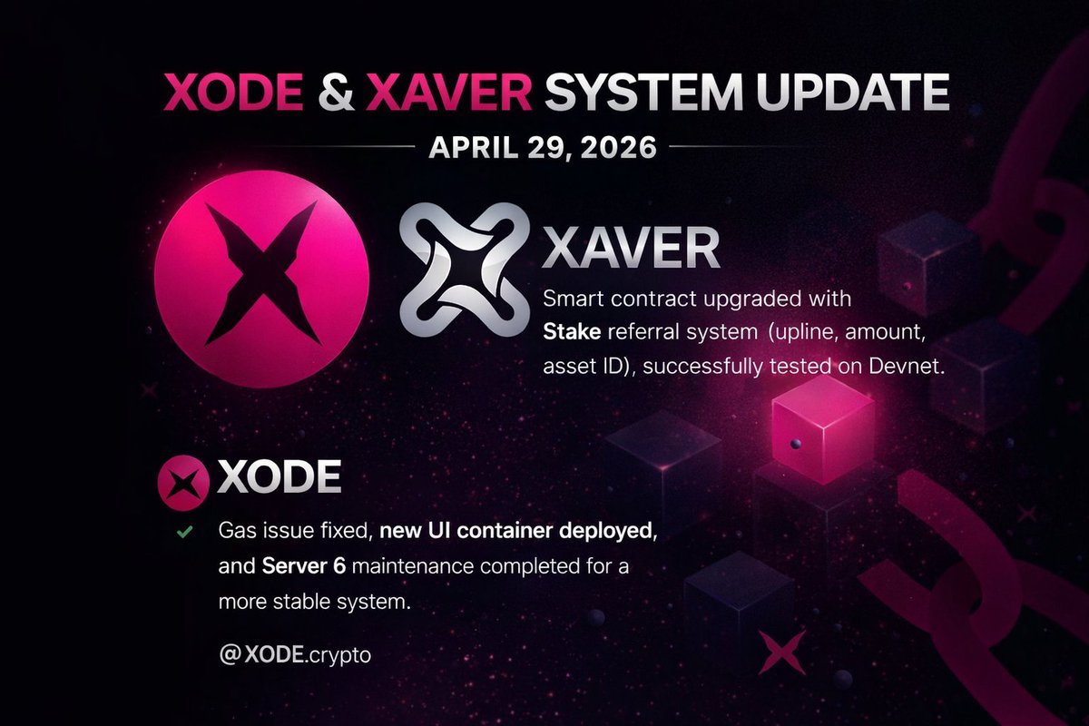 XodeNet's tweet photo. XODE &amp; XAVER UPDATE

April 29, 2026

Xaver
Smart contract upgraded with a Stake referral system (upline, amount, asset ID), successfully tested on Devnet.

Xode
Gas issue fixed, new UI container deployed, and Server 6 maintenance completed for a more stable system. https://t.co/AIxNj5TlEu