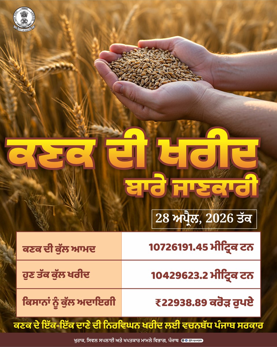 Dept of Food, Civil Supplies & Consumer Affairs tweet media