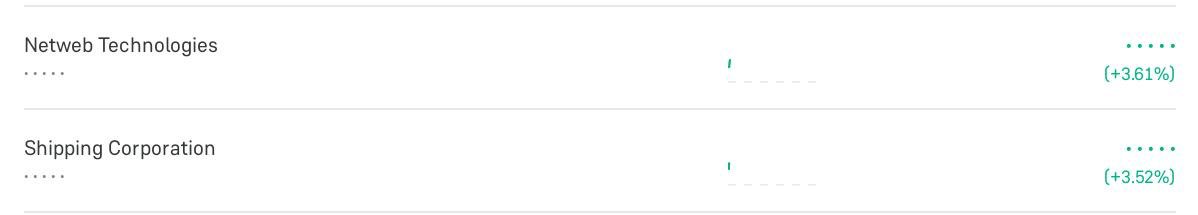 JDMTRADERS's tweet image. 📌📌Swing Trade Update: 

#Sci 3.6% Profit in Intra Day and still Holding in my Portfolio

#netweb 3.5 % Profit and still Holding 

📌📌Join our WhatsApp Group: chat.whatsapp.com/FZmp8VaiX1BKMo…